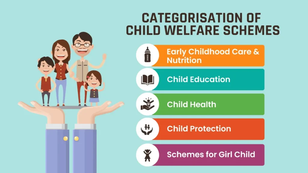 categorisation of Child Welfare Schemes