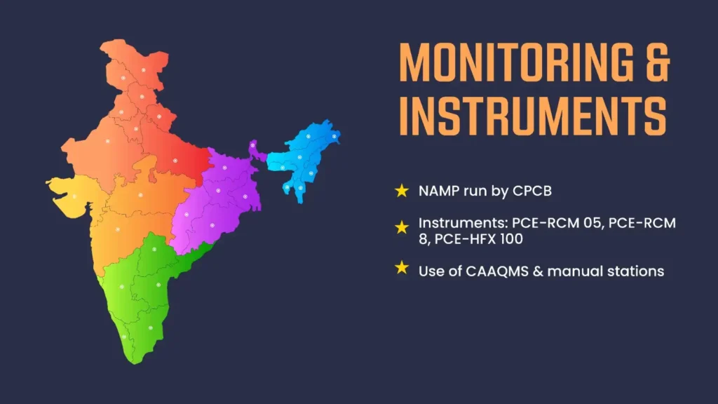 Instruments to measure Air Quality Index