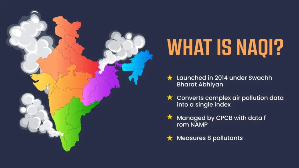 What is National Air Quality Index