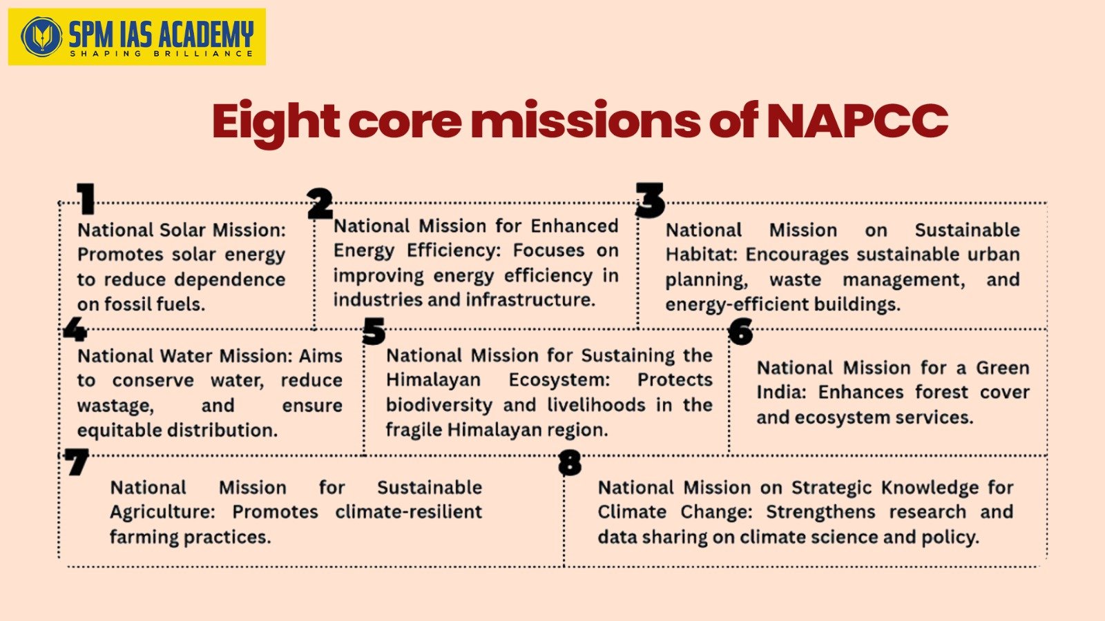 Green India Mission - Eight core missions of NAPCC
