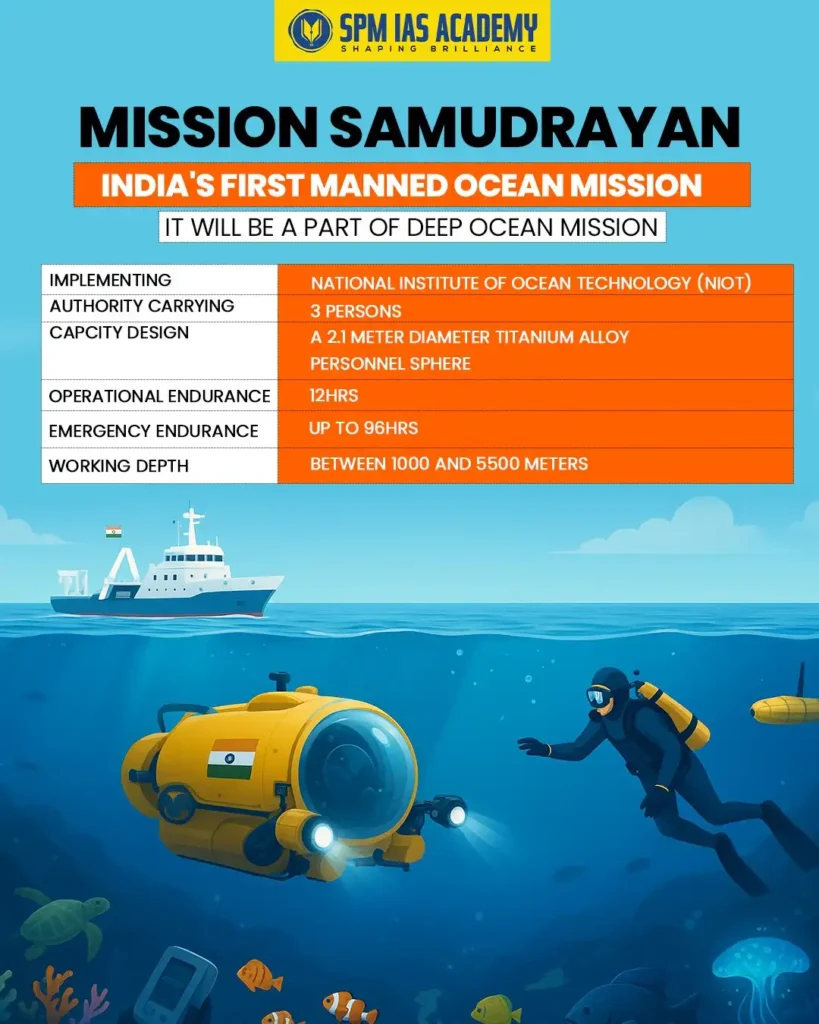 Samudrayaan Mission 2025