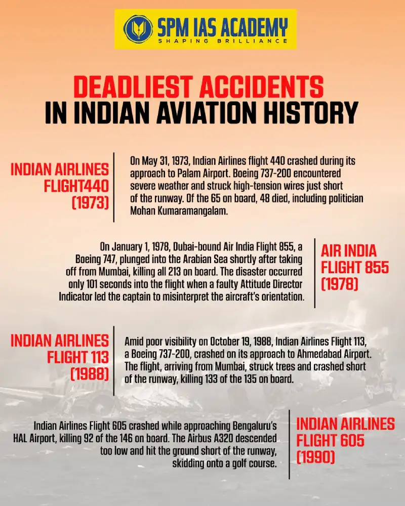 India's Aviation Safety