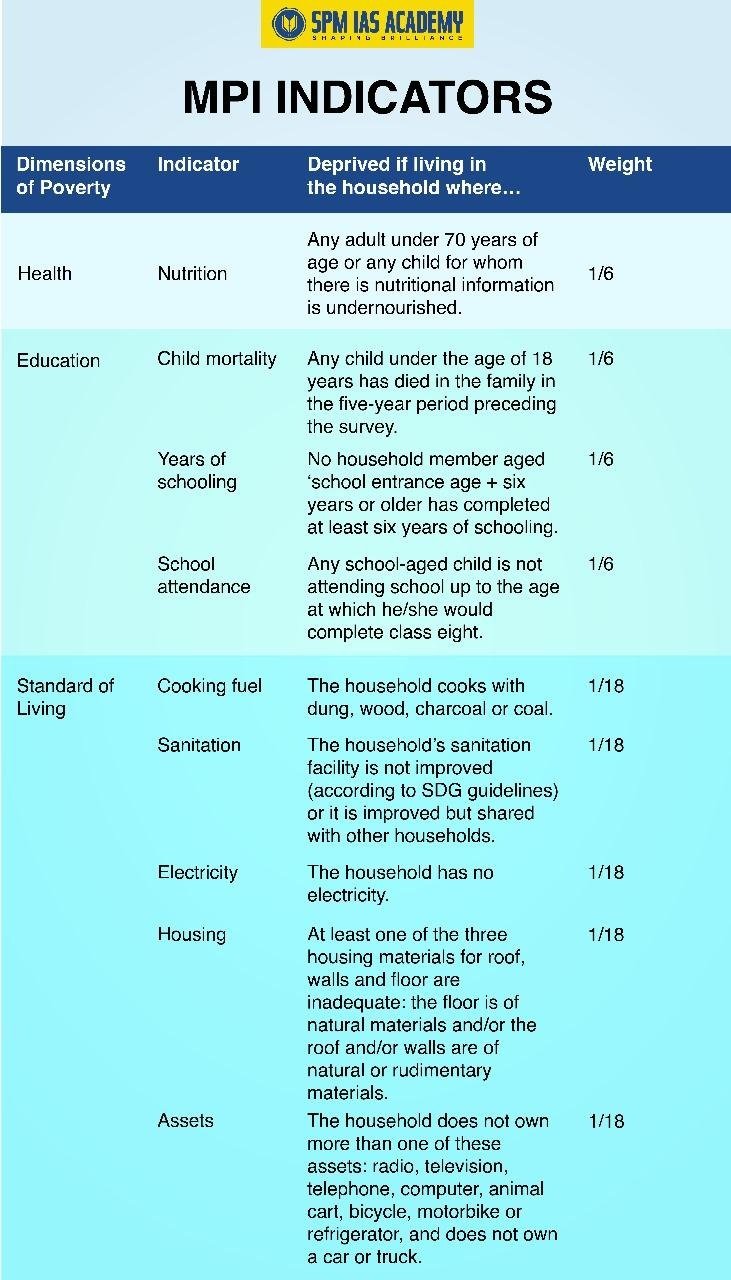 Global Multidimensional Poverty Index 2025 – Key Findings