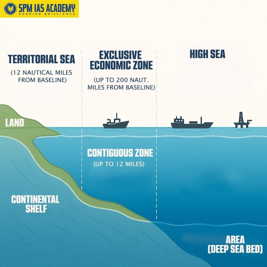 Understanding the High Seas