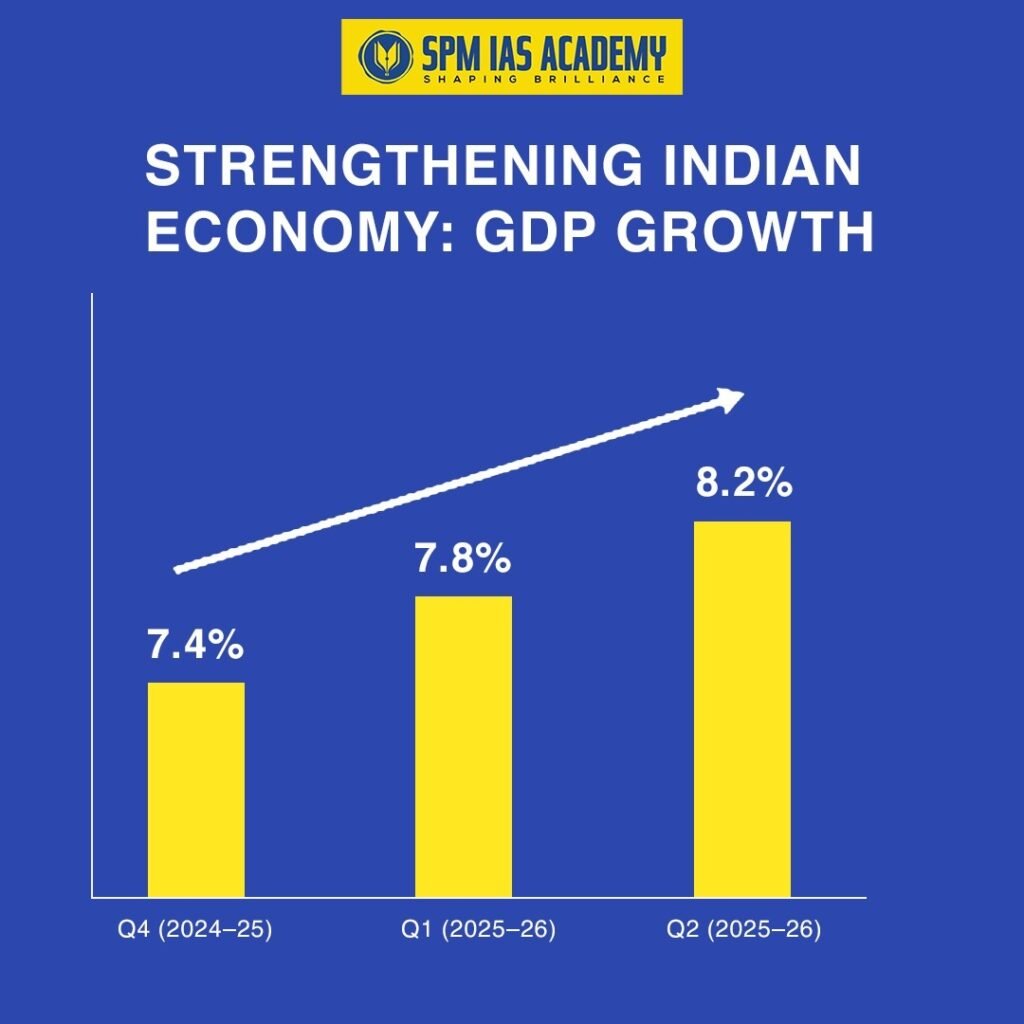 4th Largest Economy in the World