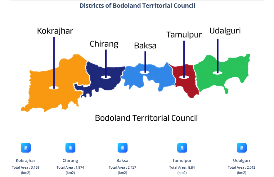 Bodoland Territorial Region (BTR)