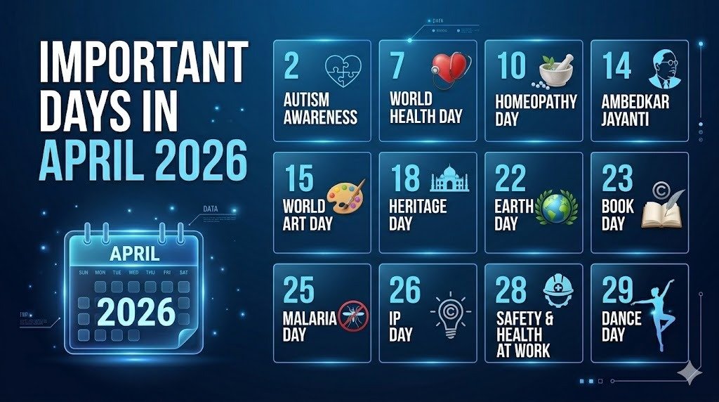 Important Days in April 2026: Complete List of National & International Observances