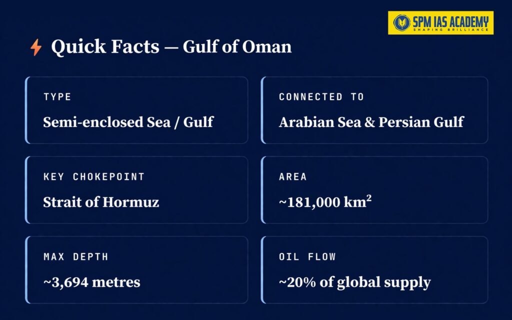 Gulf of Oman: Location, Strategic Importance Explained