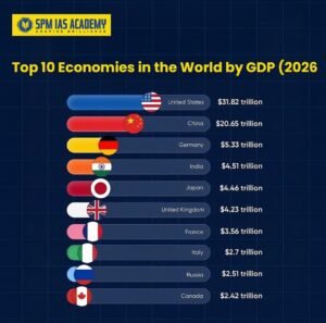 Top 10 Economies by GDP in 2026: Nominal vs PPP Ranking
