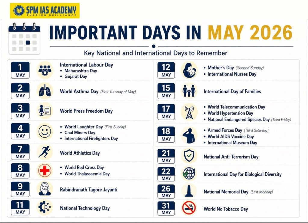 important days in may