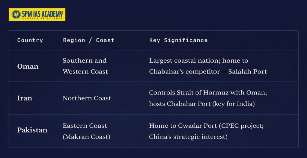 Gulf of Oman: Location, Strategic Importance Explained