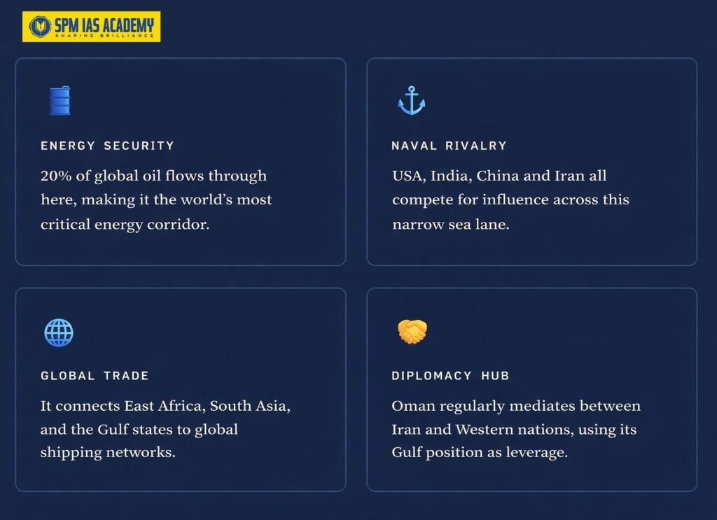 Gulf of Oman: Location, Strategic Importance Explained
