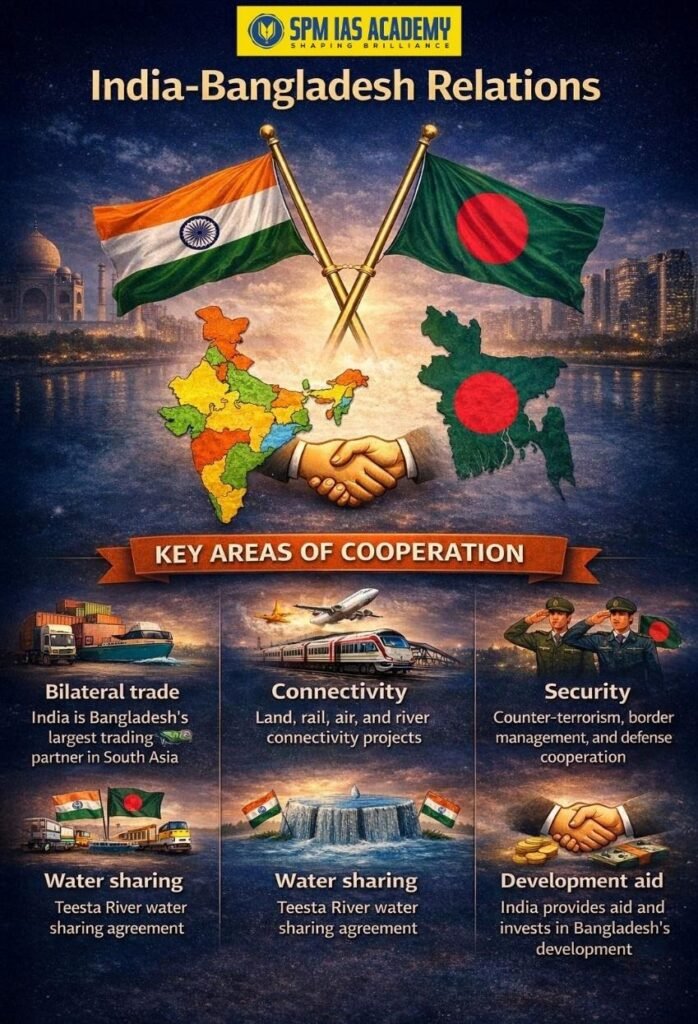 India-Bangladesh Relations: History, Key Agreements, Challenges & Latest Updates