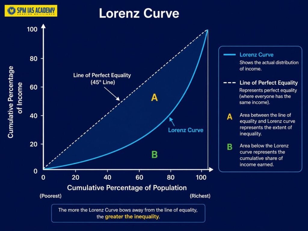 Different Curves of Economics Explained: Demand Curve, Supply Curve, IS-LM Curve & More