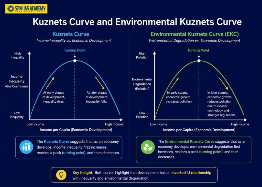 Different Curves of Economics Explained: Demand Curve, Supply Curve, IS-LM Curve & More