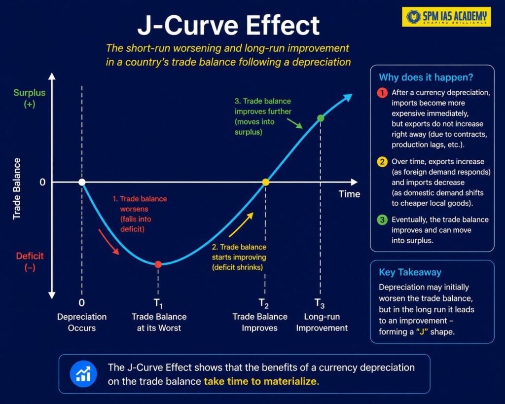 Different Curves of Economics Explained: Demand Curve, Supply Curve, IS-LM Curve & More