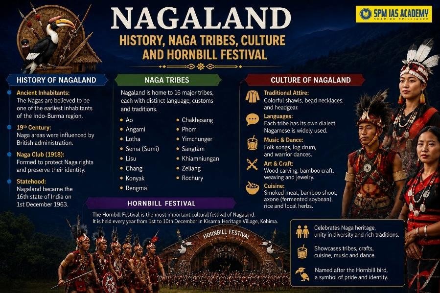 Nagaland History and Hornbill Festival Explained
