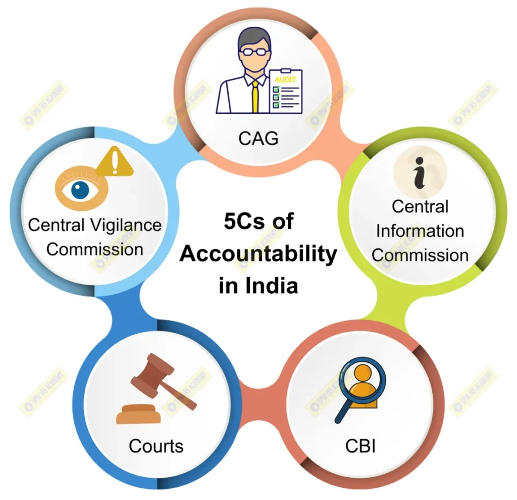 5C s of accountability in India