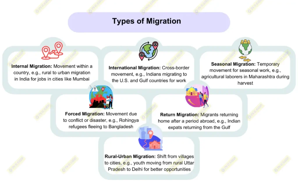 Types of migration