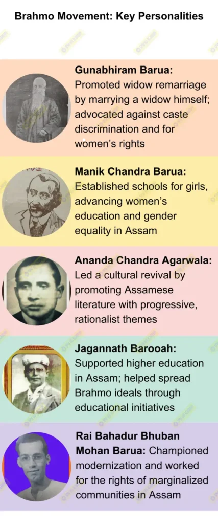 Brahmo movement-key responsibilities