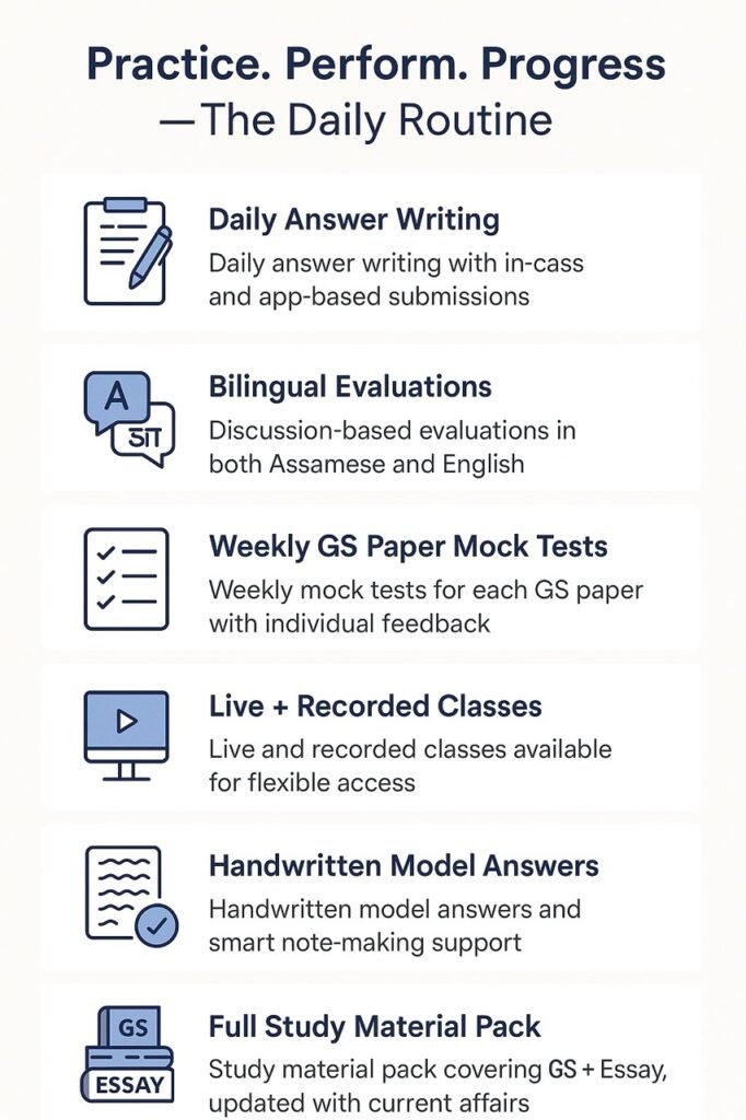 A vertical infographic titled "Practice. Perform. Progress — The Daily Routine" highlighting six features of SPM IAS ACADEMY's APSC preparation strategy: daily answer writing, bilingual evaluations (Assamese and English), weekly GS paper mock tests with feedback, live and recorded classes for flexibility, handwritten model answers with note-making support, and a comprehensive study material pack covering GS and Essay updated with current affairs. Each feature is represented with an icon and brief description in a clean, modern layout.