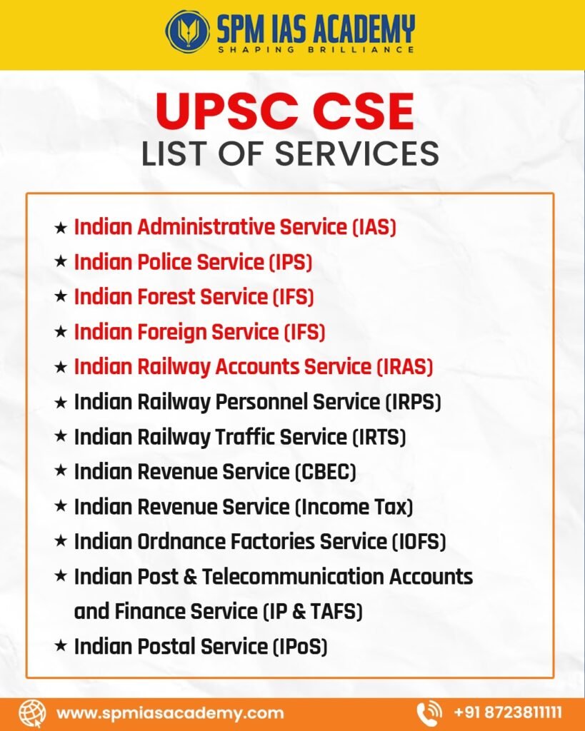 Infographic by SPM IAS Academy listing top UPSC CSE services, including IAS, IPS, IFS, IRTS, IRAS, IRS (Income Tax and CBEC), IOFS, IPoS, and IP & TAFS.