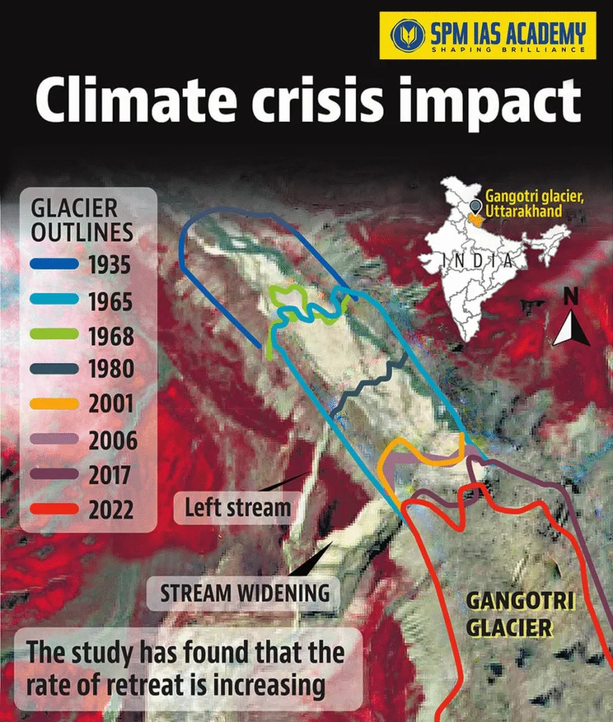 climate crisis impact - Gangotri Glacier system