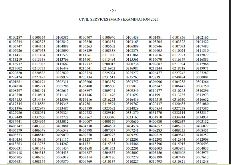 UPSC Mains result out