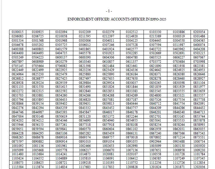 UPSC EPFO Result 2025 Out: