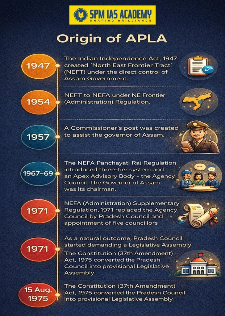 origin-of-apla-arunachal-pradesh-legislative-assembly-history