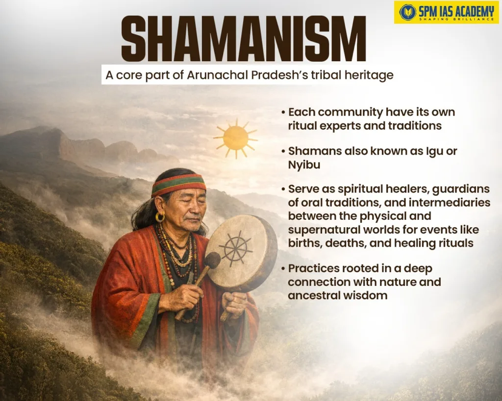 Shamanism in Arunachal Pradesh showing a tribal shaman performing ritual practices rooted in nature worship