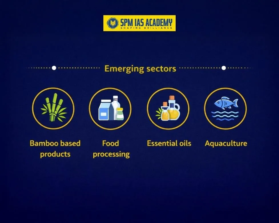 Assam in Export Preparedness Index (EPI) 2024: Rank, Challenges, and UPSC/APSC Relevance