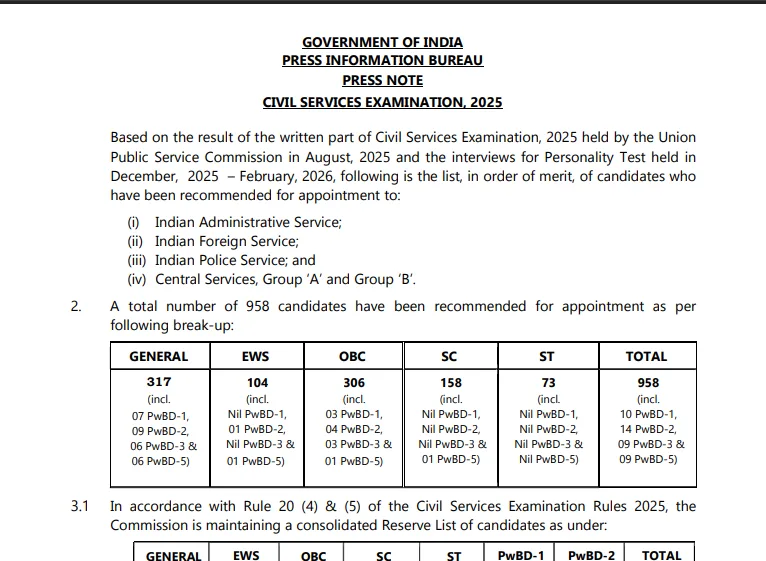 UPSC result 2025
