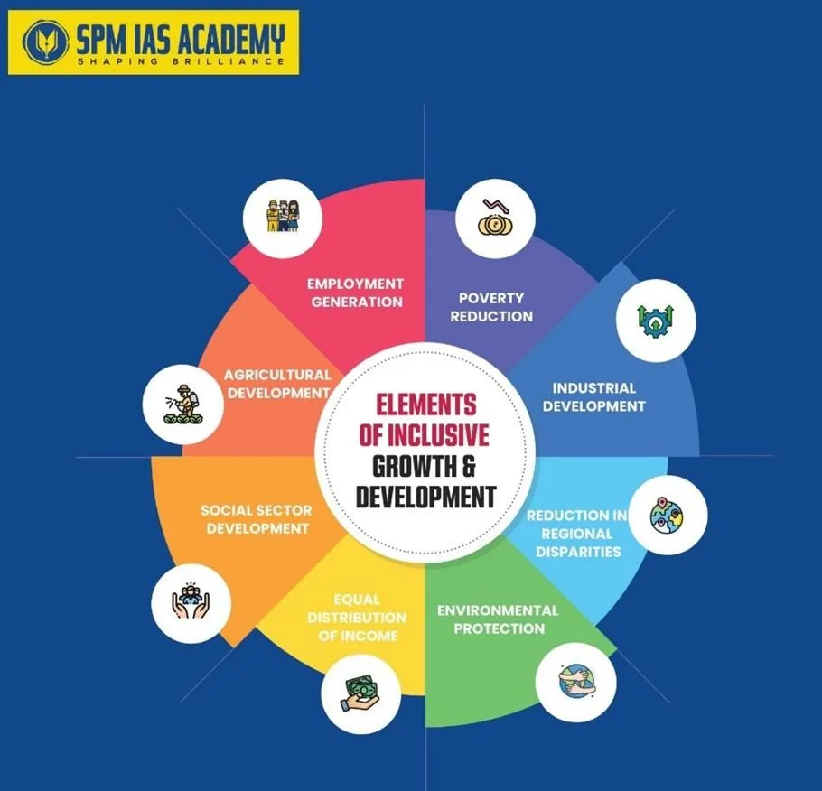 Governor’s Vision for Balanced and Inclusive Growth in Arunachal Pradesh