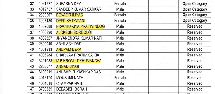 APSC CCE 2022 ACS selected candidates from SPM IAS Academy