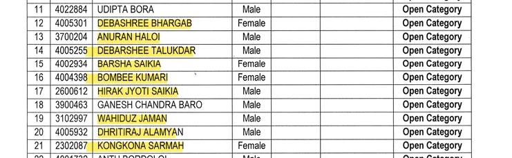 APSC CCE 2022 open category selected candidates from SPM IAS Academy
