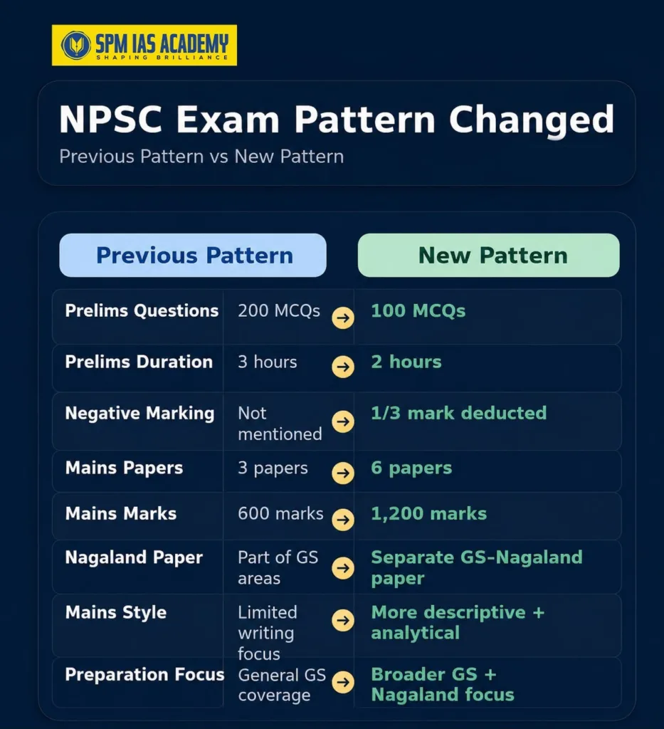 NPSC Old vs New Pattern: What Changed After the Amended Rules?