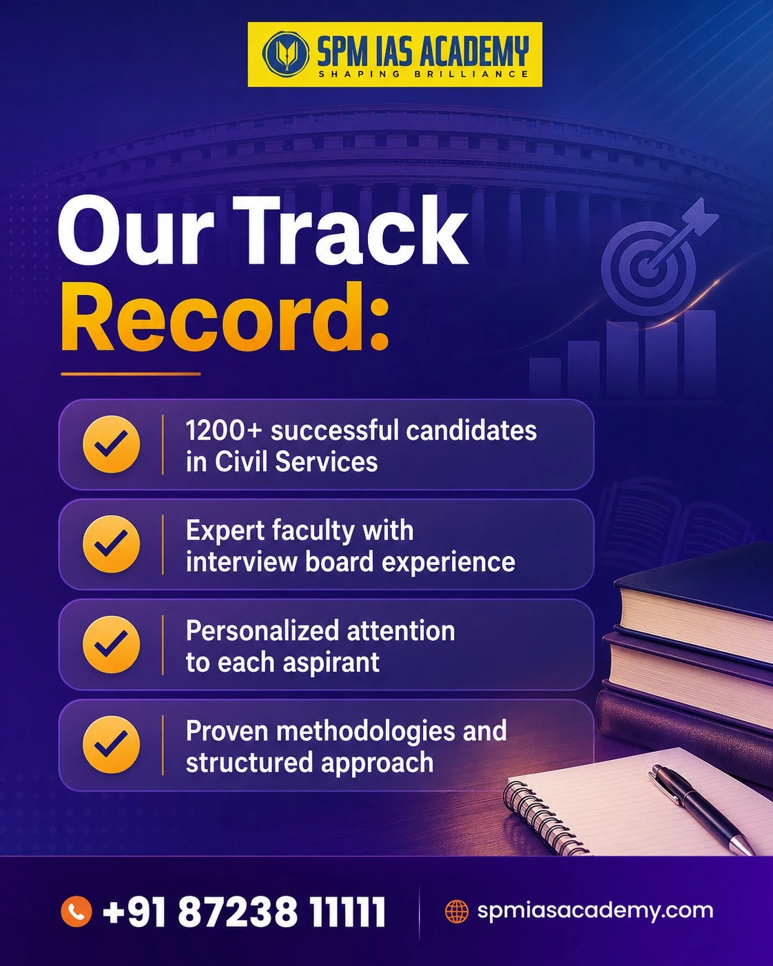 Our Track Record