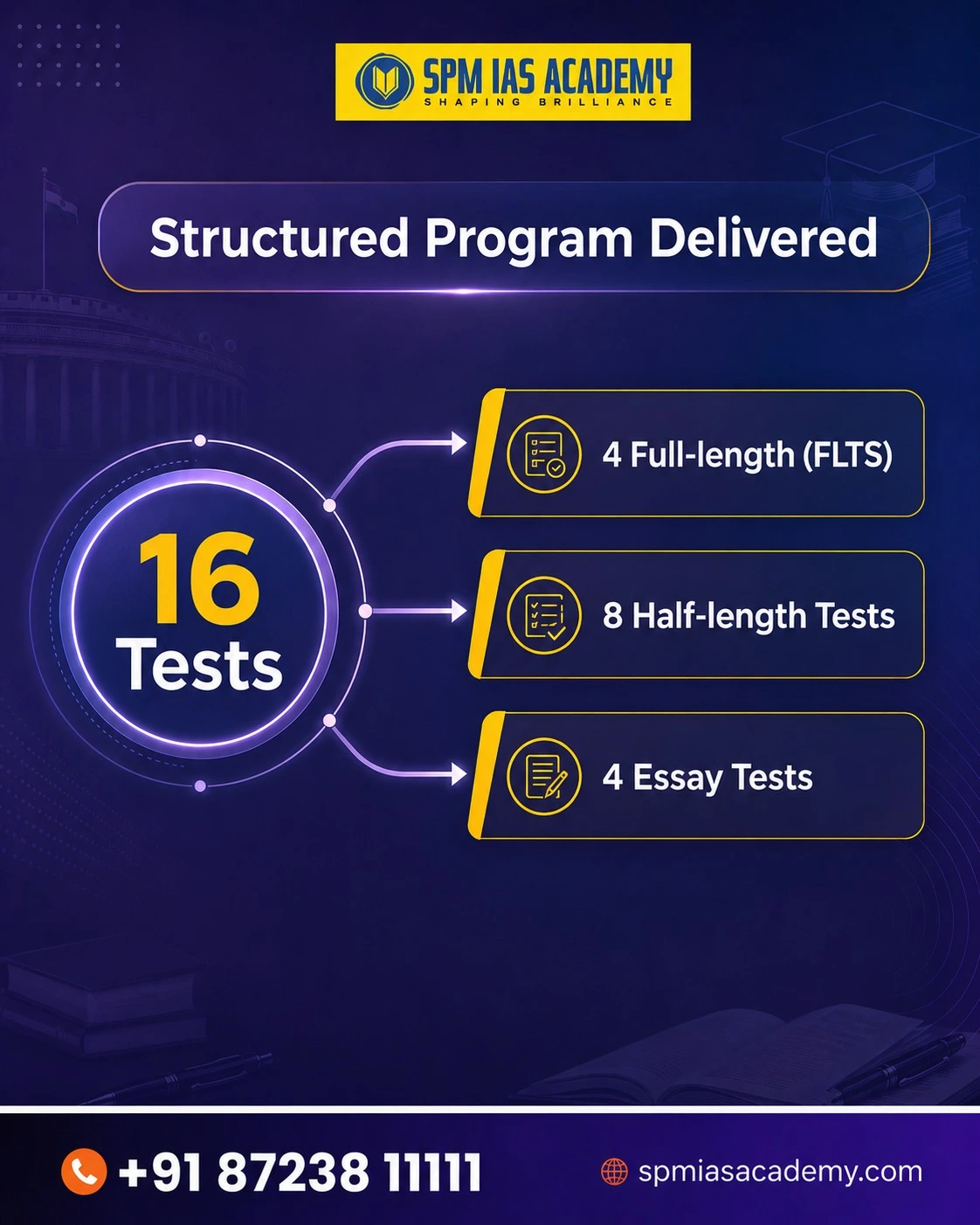 Structured Program Delivered